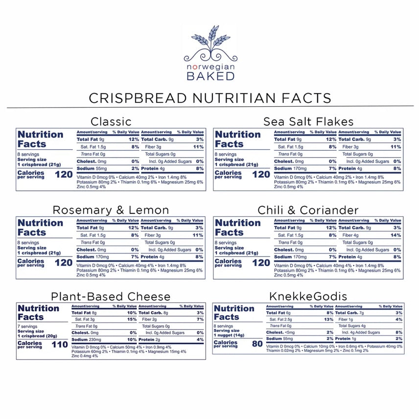 Norwegian Baked crispbread nutrition facts
